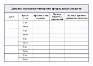 Как вести дневник самоконтроля артериального давления: таблица для внесения показателей и правила заполнения - Diet4Health.ru