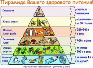 Как похудеть за неделю на 7 кг - всё о правильном питании для здоровья на Diet4Health.ru