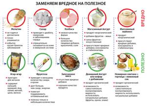 Как быстро похудеть? - всё о правильном питании для здоровья на Diet4Health.ru