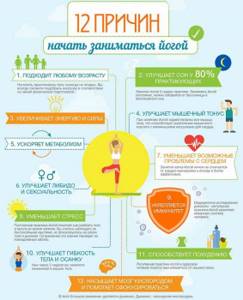 Йога для похудения - всё о правильном питании для здоровья на Diet4Health.ru