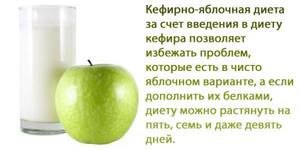 Как похудеть на 10 кг за неделю - всё о правильном питании для здоровья на Diet4Health.ru