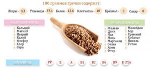 Как похудеть на 10 кг за неделю - всё о правильном питании для здоровья на Diet4Health.ru