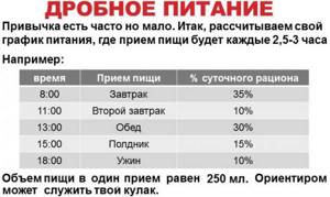 Как похудеть за неделю на 7 кг - всё о правильном питании для здоровья на Diet4Health.ru