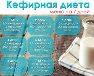 Кефирная диета на 7 дней - всё о правильном питании для здоровья на Diet4Health.ru
