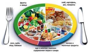 Раздельное питание для похудения - всё о правильном питании для здоровья на Diet4Health.ru