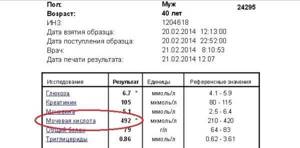 Подагрический артрит суставов или подагра - подробности о болезнях суставов на Diet4Health.ru