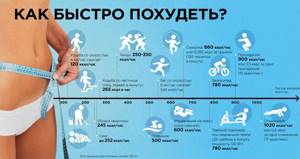 Как быстро похудеть? - всё о правильном питании для здоровья на Diet4Health.ru