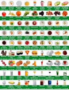 Таблица калорийности продуктов - всё о правильном питании для здоровья на Diet4Health.ru