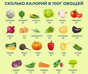 Диетические салаты - всё о правильном питании для здоровья на Diet4Health.ru
