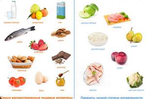 Гипоаллергенная диета - всё о правильном питании для здоровья на Diet4Health.ru