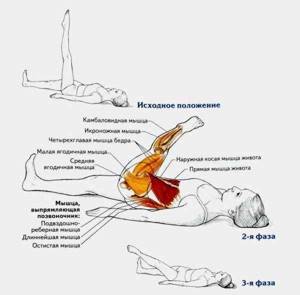 Хруст в тазобедренном суставе: причины и лечение - подробности о болезнях суставов на Diet4Health.ru