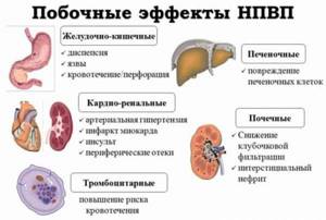 Мази и гели для лечения суставов: рекламный ход или реальная помощь - подробности о болезнях суставов на Diet4Health.ru
