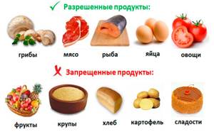 Кремлевская диета - всё о правильном питании для здоровья на Diet4Health.ru