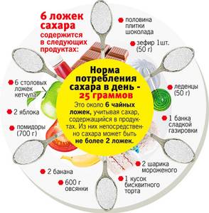 Калорийность сахара - всё о правильном питании для здоровья на Diet4Health.ru