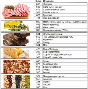 Как набрать вес девушке - всё о правильном питании для здоровья на Diet4Health.ru