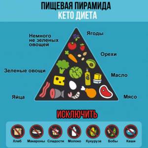 Кето диета меню на неделю для женщин - всё о правильном питании для здоровья на Diet4Health.ru