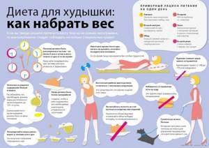 Как набрать вес - всё о правильном питании для здоровья на Diet4Health.ru
