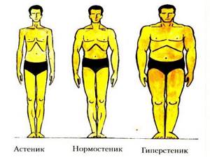 Таблица роста и веса - всё о правильном питании для здоровья на Diet4Health.ru