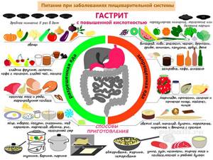 Диета при гастрите - всё о правильном питании для здоровья на Diet4Health.ru
