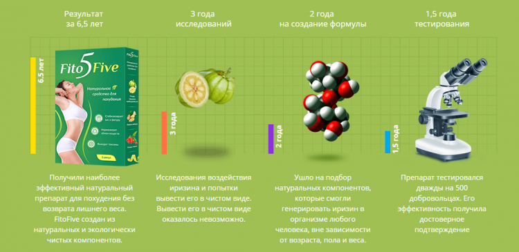 FitoFive - всё о правильном питании для здоровья на Diet4Health.ru