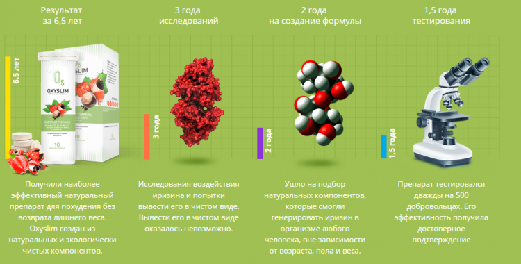 Oxyslim - всё о правильном питании для здоровья на Diet4Health.ru