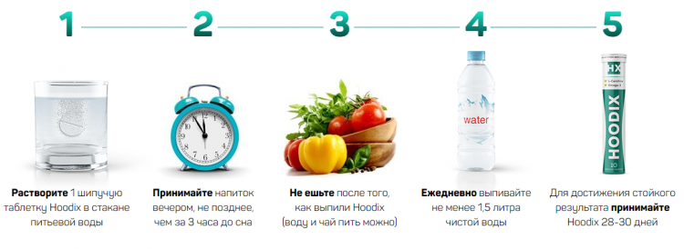 Hoodix - всё о правильном питании для здоровья на Diet4Health.ru