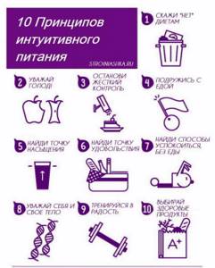 Интуитивное питание - всё о правильном питании для здоровья на Diet4Health.ru