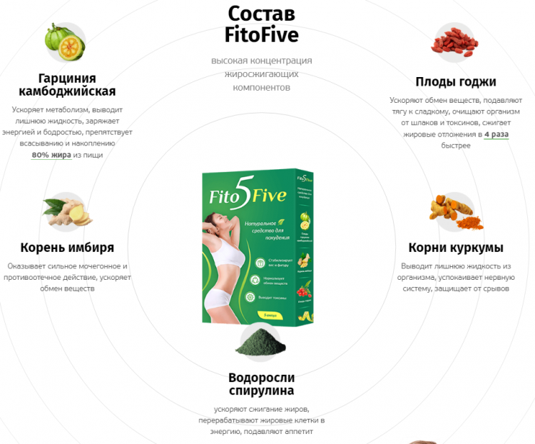 FitoFive - всё о правильном питании для здоровья на Diet4Health.ru
