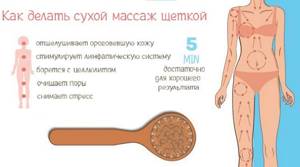 Массаж сухой щеткой от целлюлита - всё о правильном питании для здоровья на Diet4Health.ru Массаж сухой щеткой от целлюлита - всё о правильном питании для здоровья на Diet4Health.ru