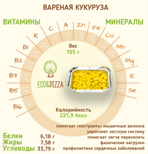 Калорийность вареной кукурузы - всё о правильном питании для здоровья на Diet4Health.ru Калорийность вареной кукурузы - всё о правильном питании для здоровья на Diet4Health.ru