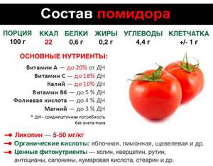 Помидорная диета - всё о правильном питании для здоровья на Diet4Health.ru Помидорная диета - всё о правильном питании для здоровья на Diet4Health.ru