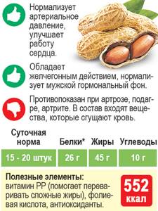 Калорийность орехов - всё о правильном питании для здоровья на Diet4Health.ru
