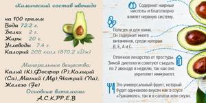 Калорийность авокадо - всё о правильном питании для здоровья на Diet4Health.ru