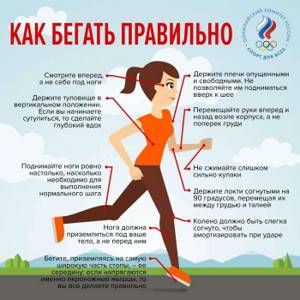 Сколько калорий сжигается при беге - всё о правильном питании для здоровья на Diet4Health.ru