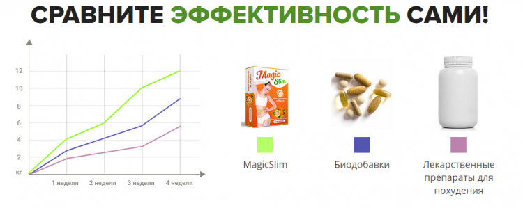 Magic Slim - всё о правильном питании для здоровья на Diet4Health.ru