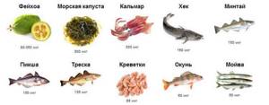 Почему вес стоит на месте при похудении - всё о правильном питании для здоровья на Diet4Health.ru Почему вес стоит на месте при похудении - всё о правильном питании для здоровья на Diet4Health.ru