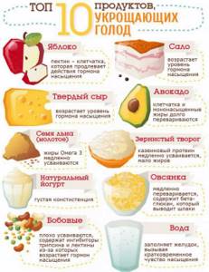 Как уменьшить желудок - всё о правильном питании для здоровья на Diet4Health.ru