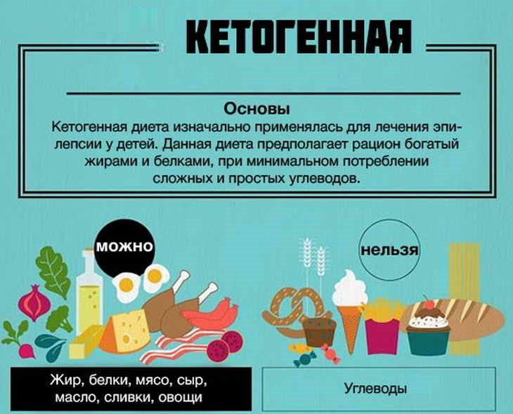 Кето диета — отзывы и результаты - всё о правильном питании для здоровья на Diet4Health.ru