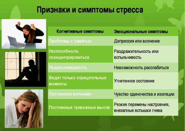 Стресс - всё о правильном питании для здоровья на Diet4Health.ru