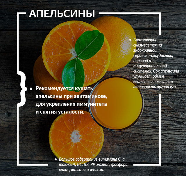 Калорийность апельсина - всё о правильном питании для здоровья на Diet4Health.ru
