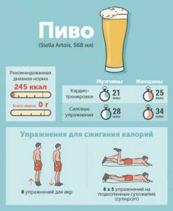 Калорийность пива - всё о правильном питании для здоровья на Diet4Health.ru