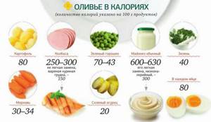 Как считать калории - всё о правильном питании для здоровья на Diet4Health.ru