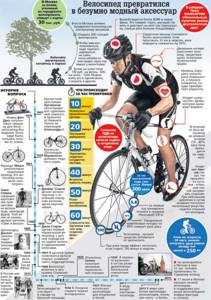 Сколько калорий сжигается при езде на велосипеде - всё о правильном питании для здоровья на Diet4Health.ru