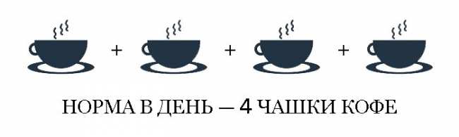 Сколько чашек кофе в день продлевает жизнь - здоровое питание на Diet4Health.ru